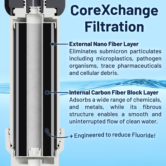 Infographic displaying features of the Epic Smart Shield Max under sink water filtration system by Epic Water Filters USA.