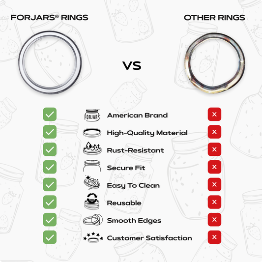 ForJars Forjars 100 wide mouth rings, set of durable stainless steel rings for wide mouth jars and canning lids.