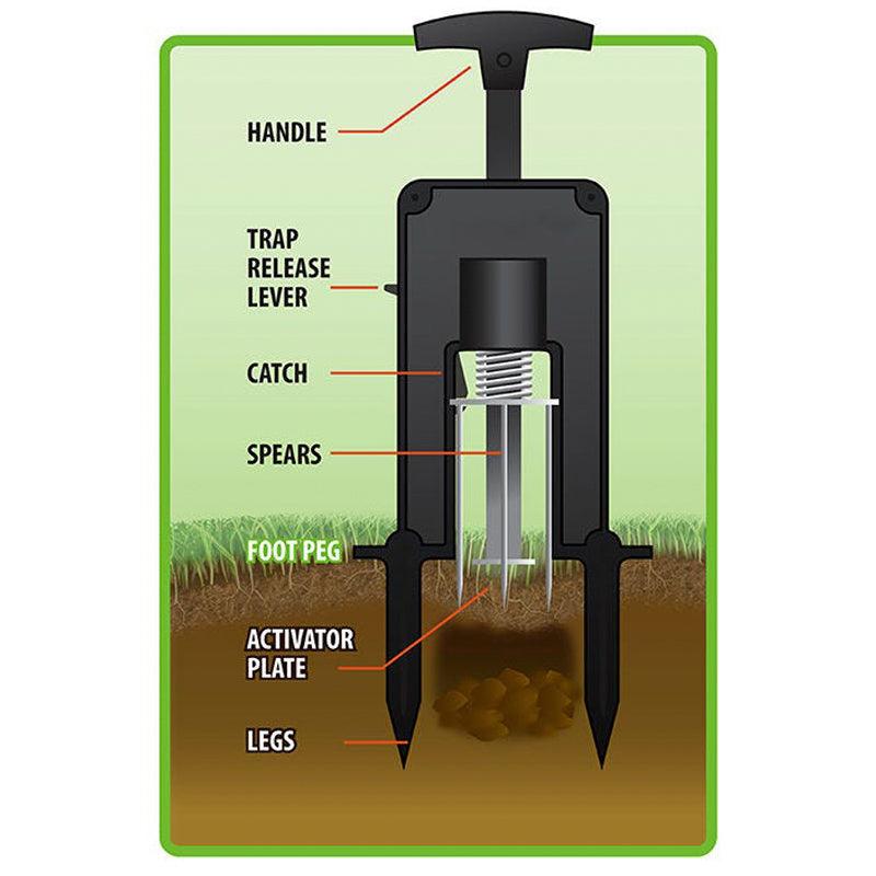 Victor Deadset Mole Trap from Grow Organic for effective pest control, shown in a natural outdoor setting.