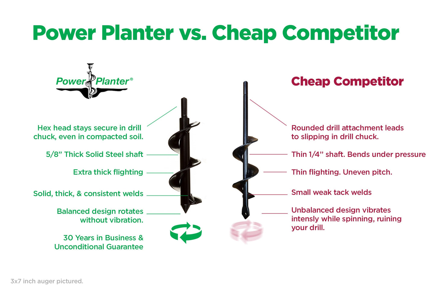 Power Planter Augers gardening auger, 3"x7", black bulb planting and bedding tool for efficient garden planting.