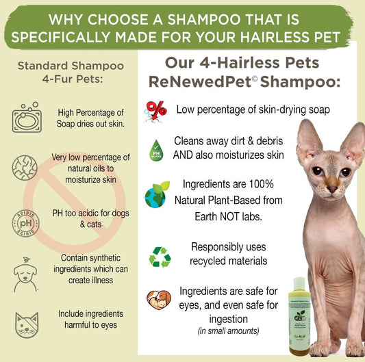 ReNewedPet 4 Nudie Pets hairless pet shampoo, waterless shampoo, and conditioner kit in a half-size bottle.