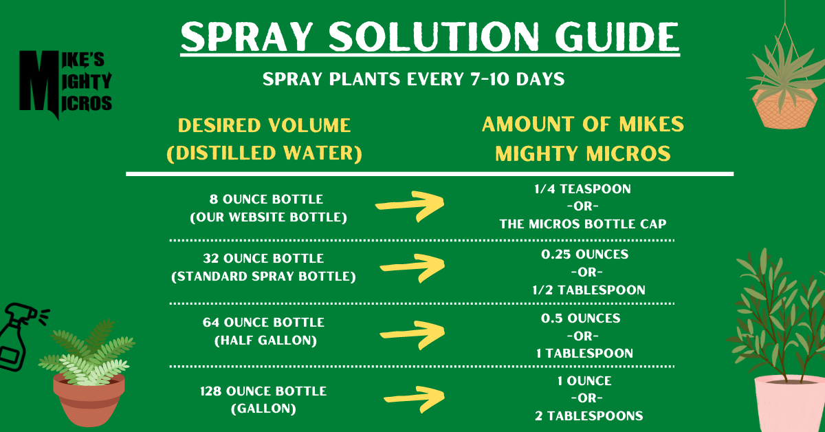 Mike's Mighty Micros Micronutrients Bio-Enhanced Super Concentrate - Blessings Grow Meadows