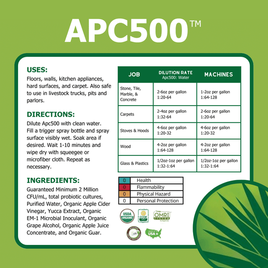 32 oz bottle of Teraganix APC500 nontoxic all-purpose cleaning product for household cleaning and surface sanitation.