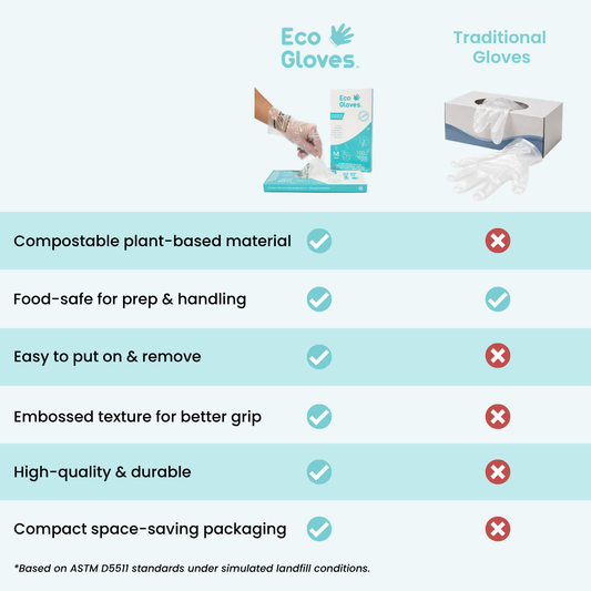 Compostable Disposable Gloves - Clear (100 gloves/box) | Eco Gloves