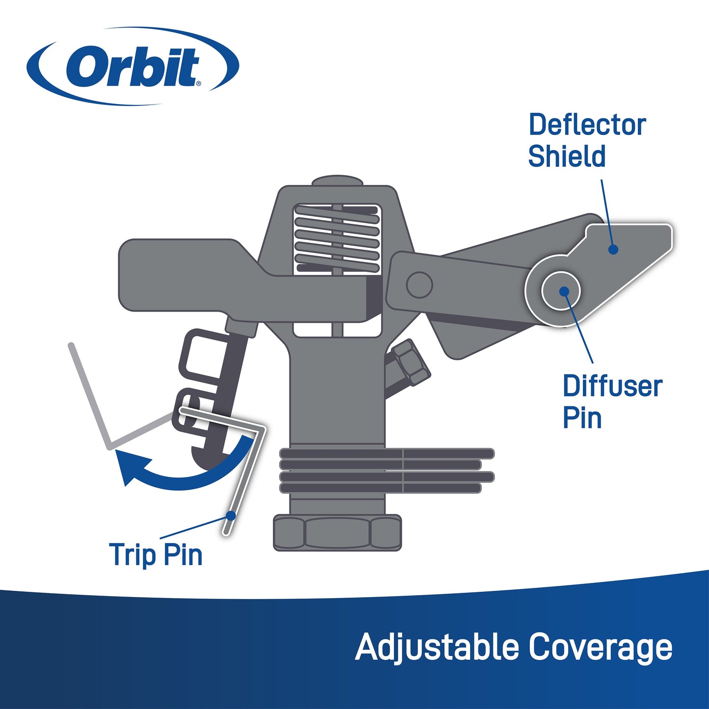 Orbit Irrigation 1/2 inch brass impact sprinkler on tripod base with adjustable coverage for large area watering.