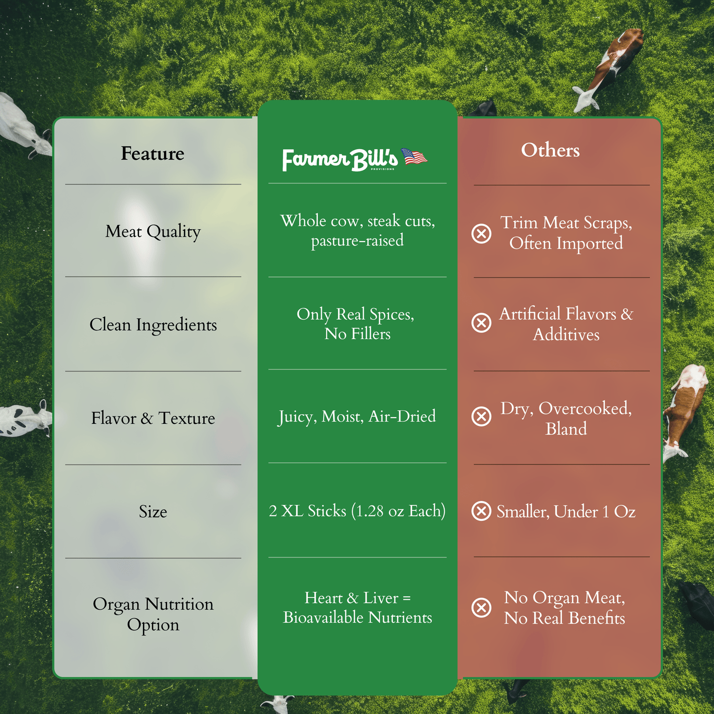 Ancestral Beef Stick Bundles - Blessings Grow Meadows -