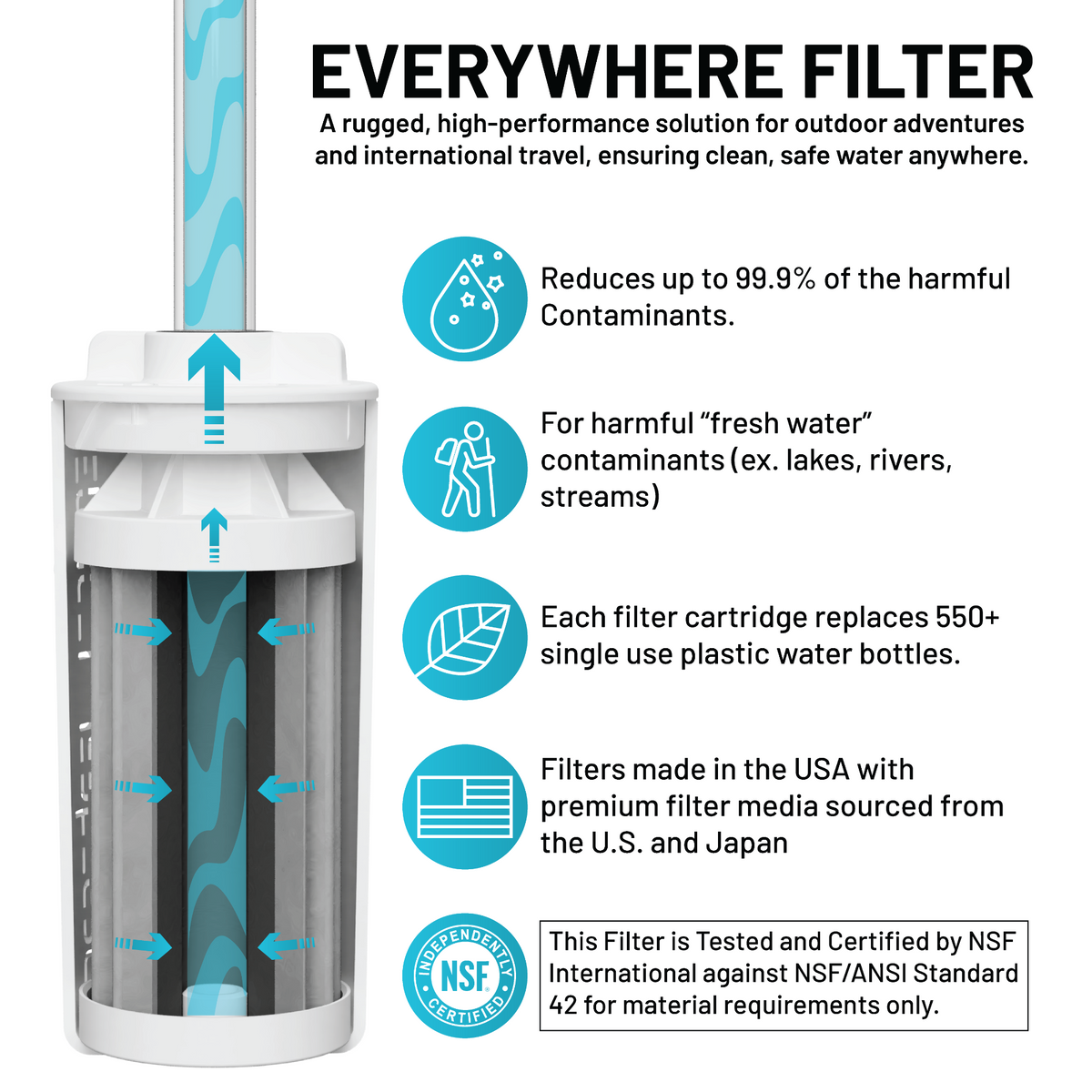 Epic Water Filters Everywhere Bottle Filter with casing, showing the filter inside the black casing for clean, filtered drinking water.