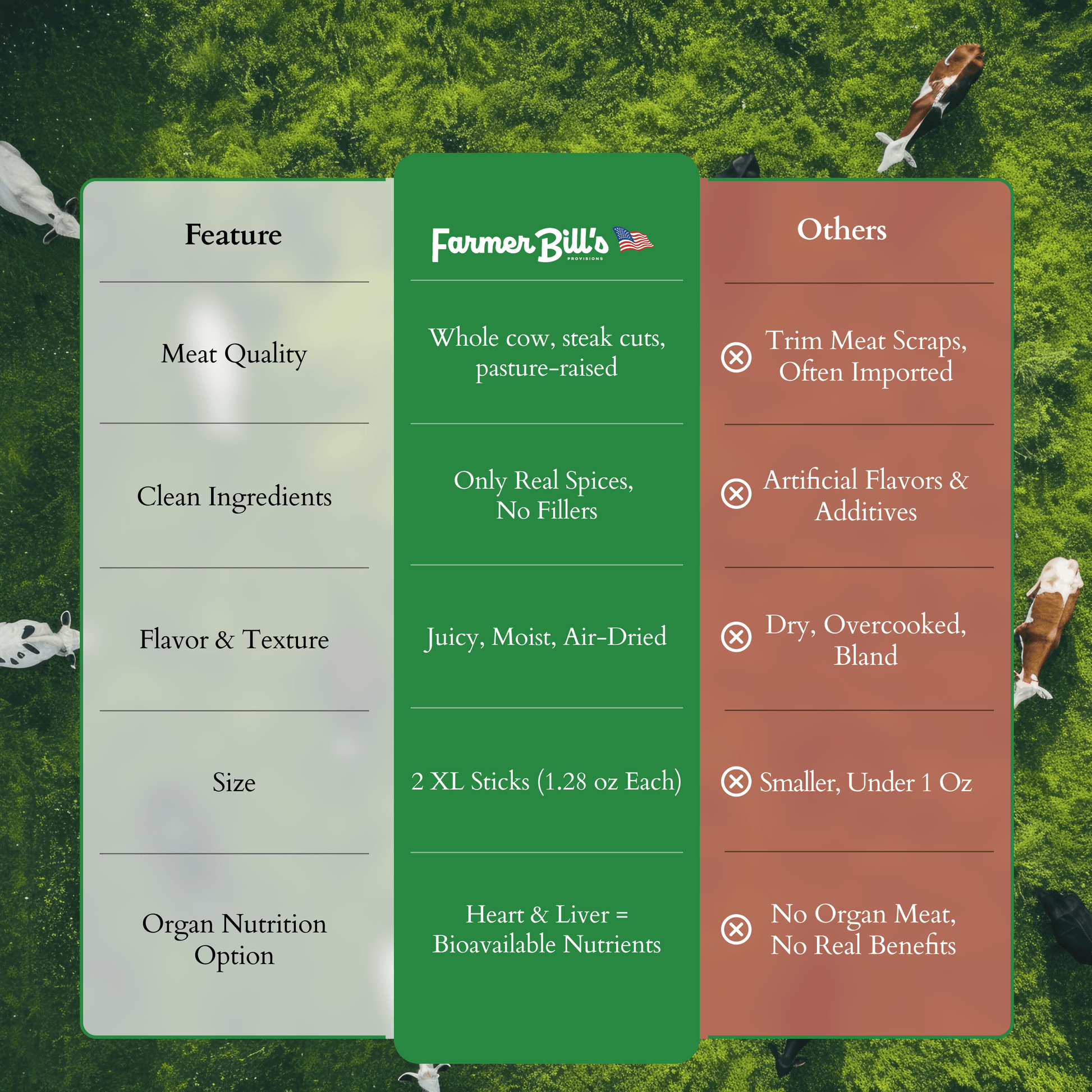 Beef Stick Bundles - Blessings Grow Meadows -