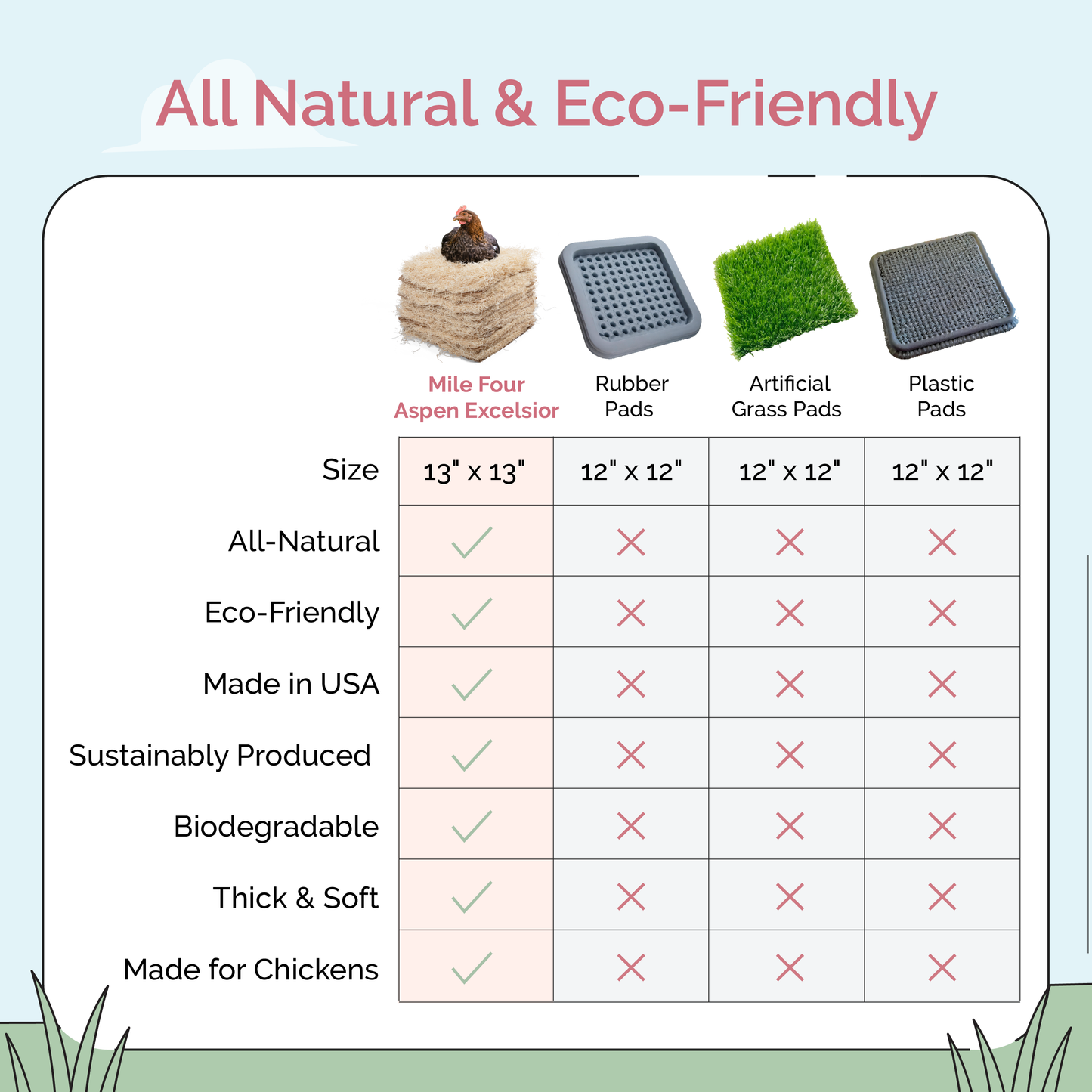 Chicken Nesting Pads - Blessings Grow Meadows