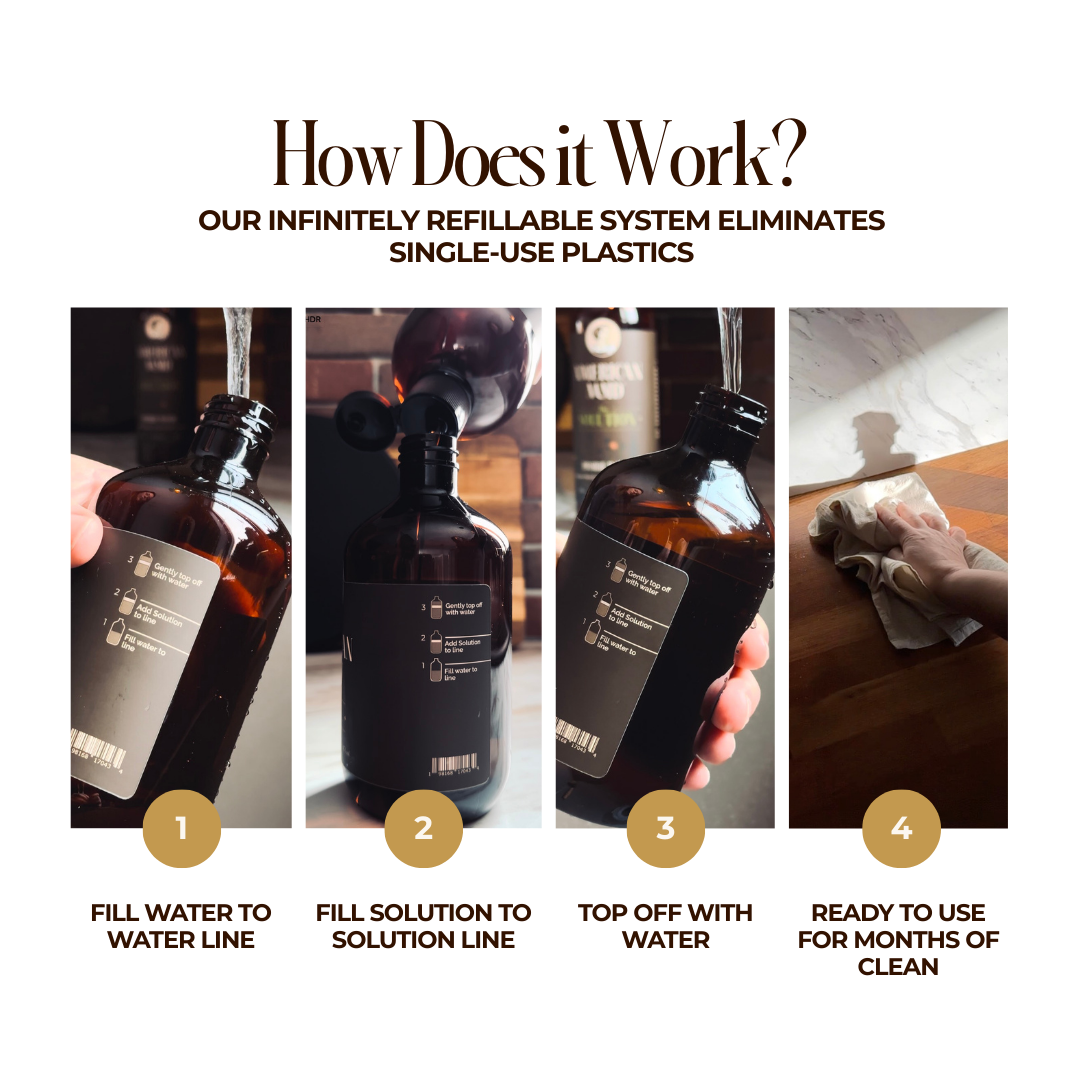 Illustration showing how the American Maid Starter Kit works, with step-by-step instructions and components included.