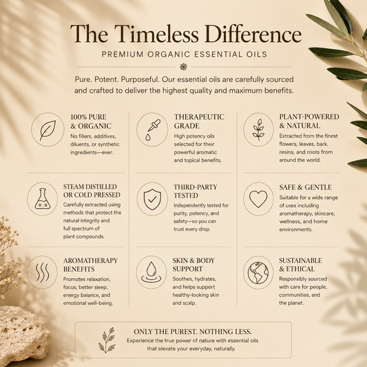 Timeless Organics Skin Care peppermint leaf extract in a clear glass bottle with a dropper, surrounded by fresh peppermint leaves.