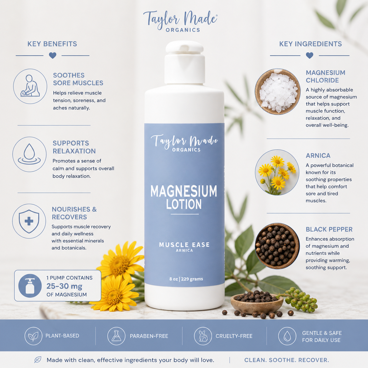 Therapeutic Muscle Ease Organic Lotion with Magnesium by Taylor Made Organics, showing key ingredients and soothing application.