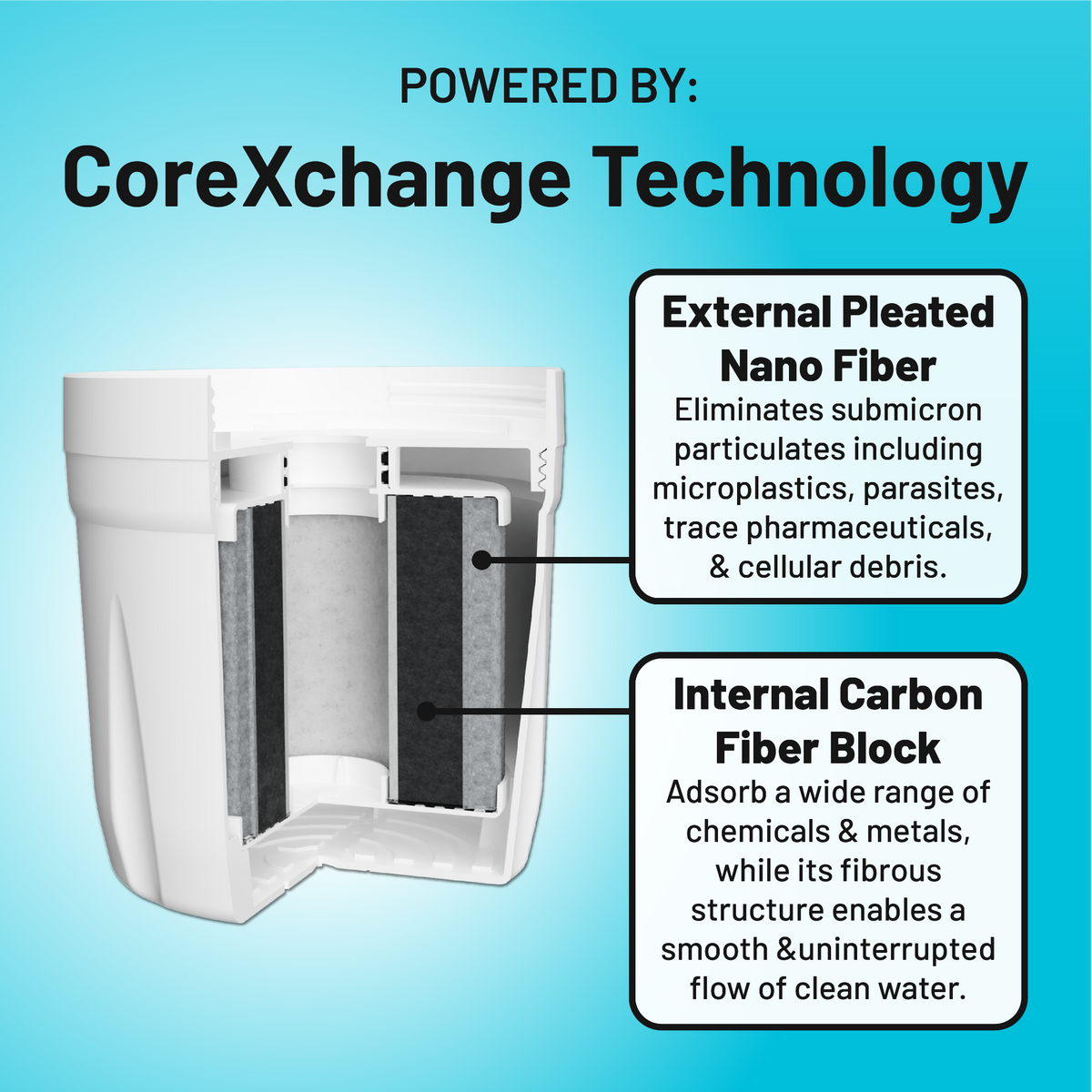 Pure XP Replacement Filter