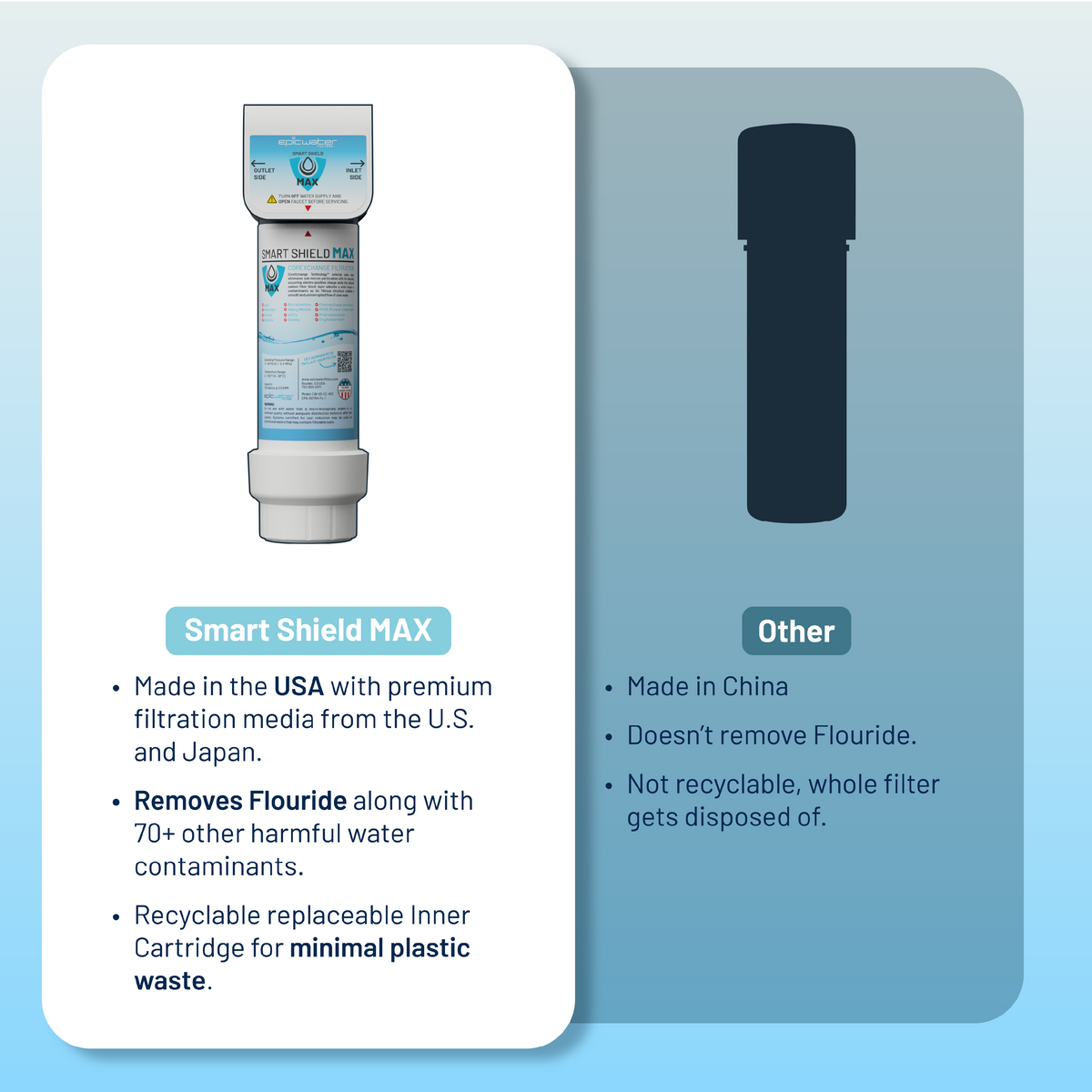 Diagram comparing features of the Epic Smart Shield Max under sink water filtration system by Epic Water Filters USA.