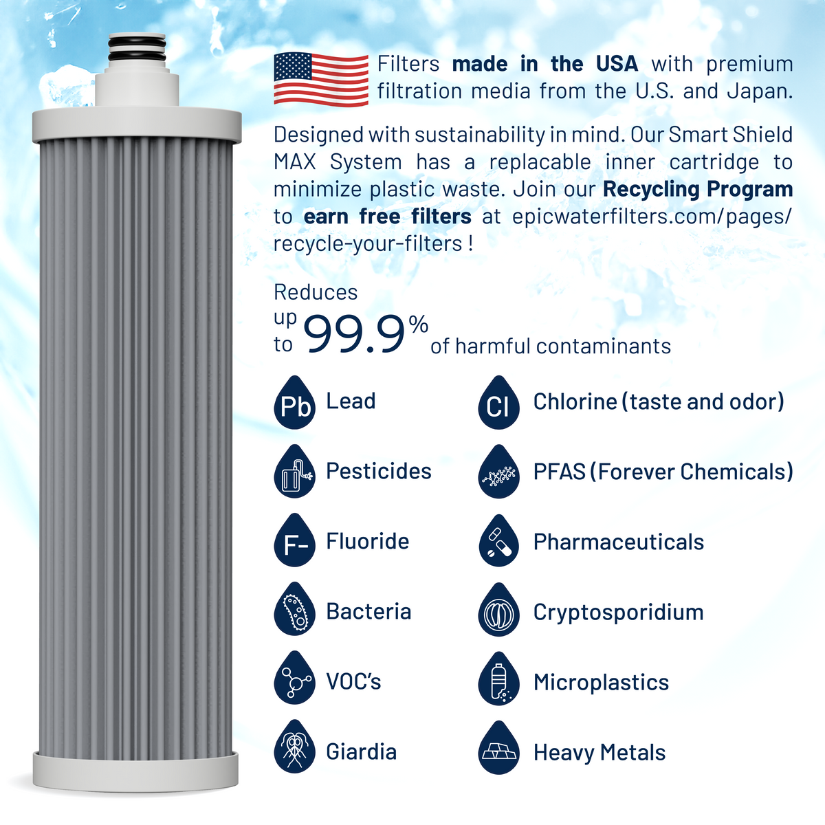 Infographic showing Epic Smart Shield Max under sink water filter system with features and credibility details by Epic Water Filters USA.
