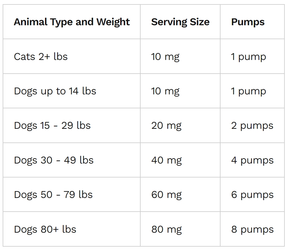 CELLULAR HEALTH /  Ubiquinol For Pets - Blessings Grow Meadows