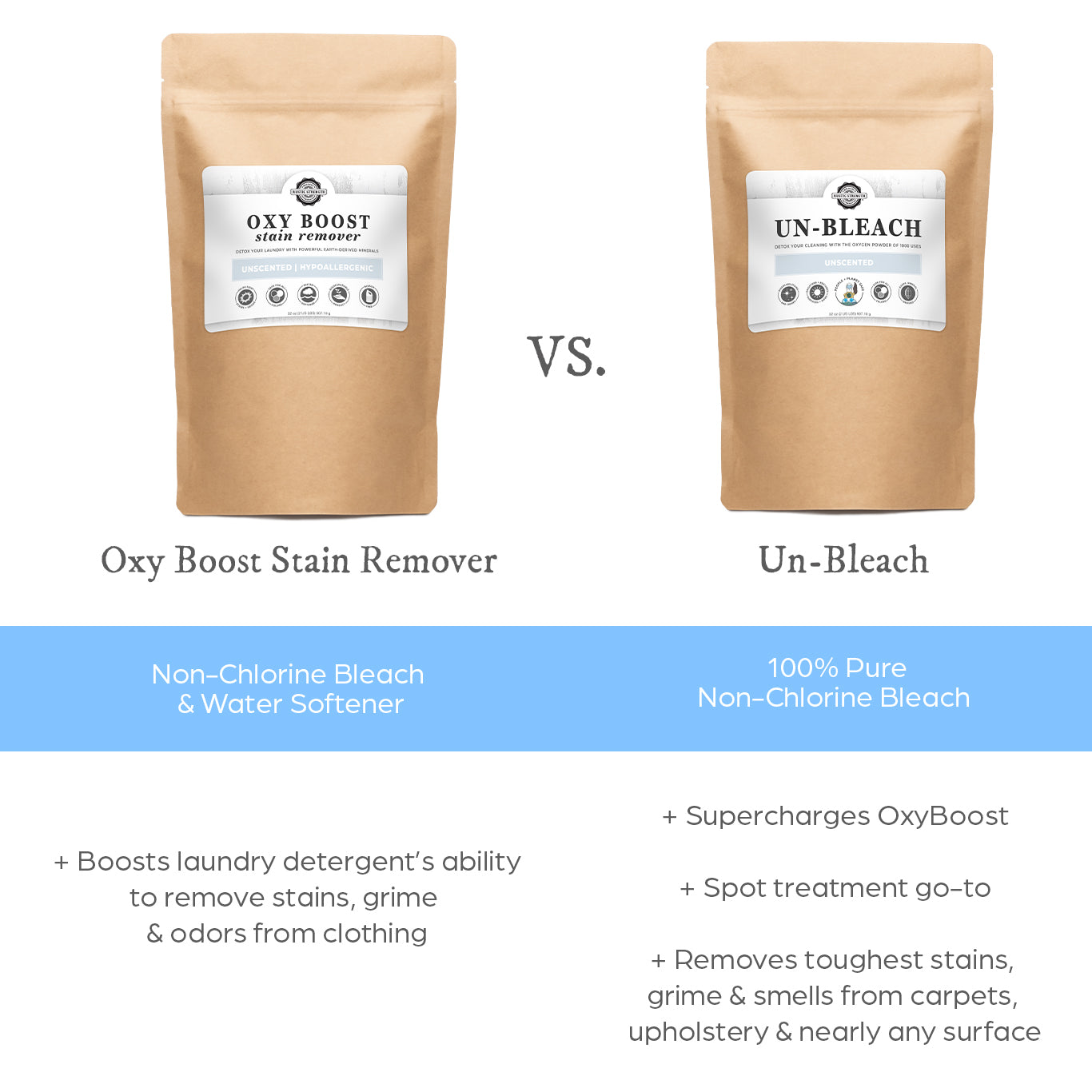Comparison image of two brown bags: one labeled Rustic Strength Un-Bleach and the other Oxy Boost Stain Remover. Both are toxin-free bleach alternatives that brighten surfaces.