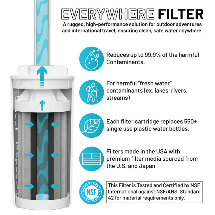 Epic Water Filters The Answer 2.0 water filter with compatible connections for Hydro Flask and Nalgene bottles.