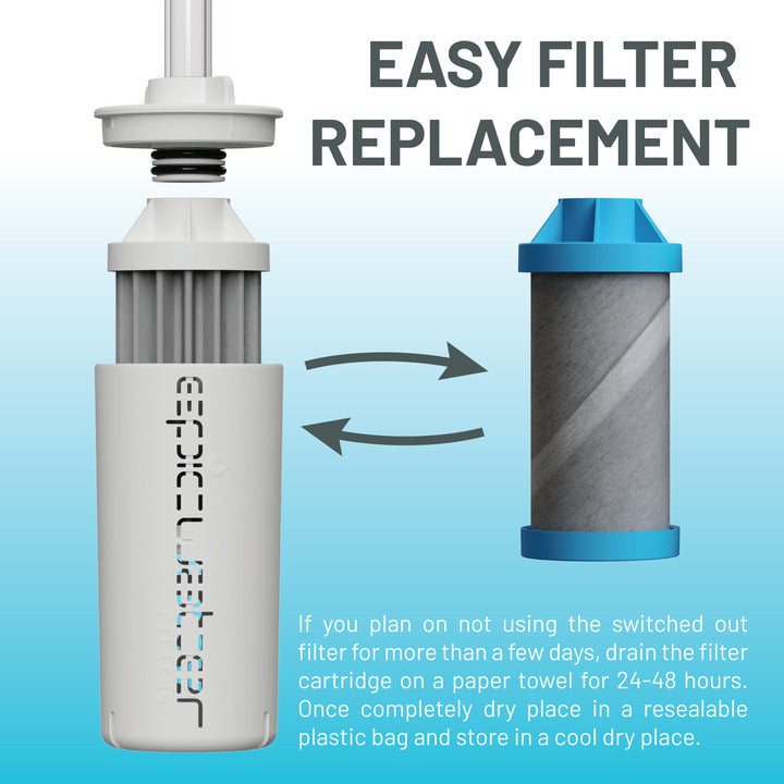 Infographic showing The Answer 2.0 water filter compatible with Hydro Flask, Nalgene, and other bottles by Epic Water Filters USA.