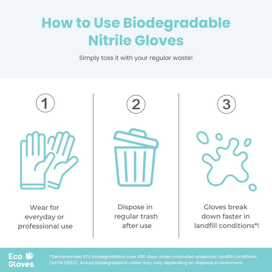 Biodegradable Nitrile Gloves 4 Mil - Black (1,000 Gloves/Case)  Eco Gloves - Eco Gloves ~ Blessings Grow Meadows