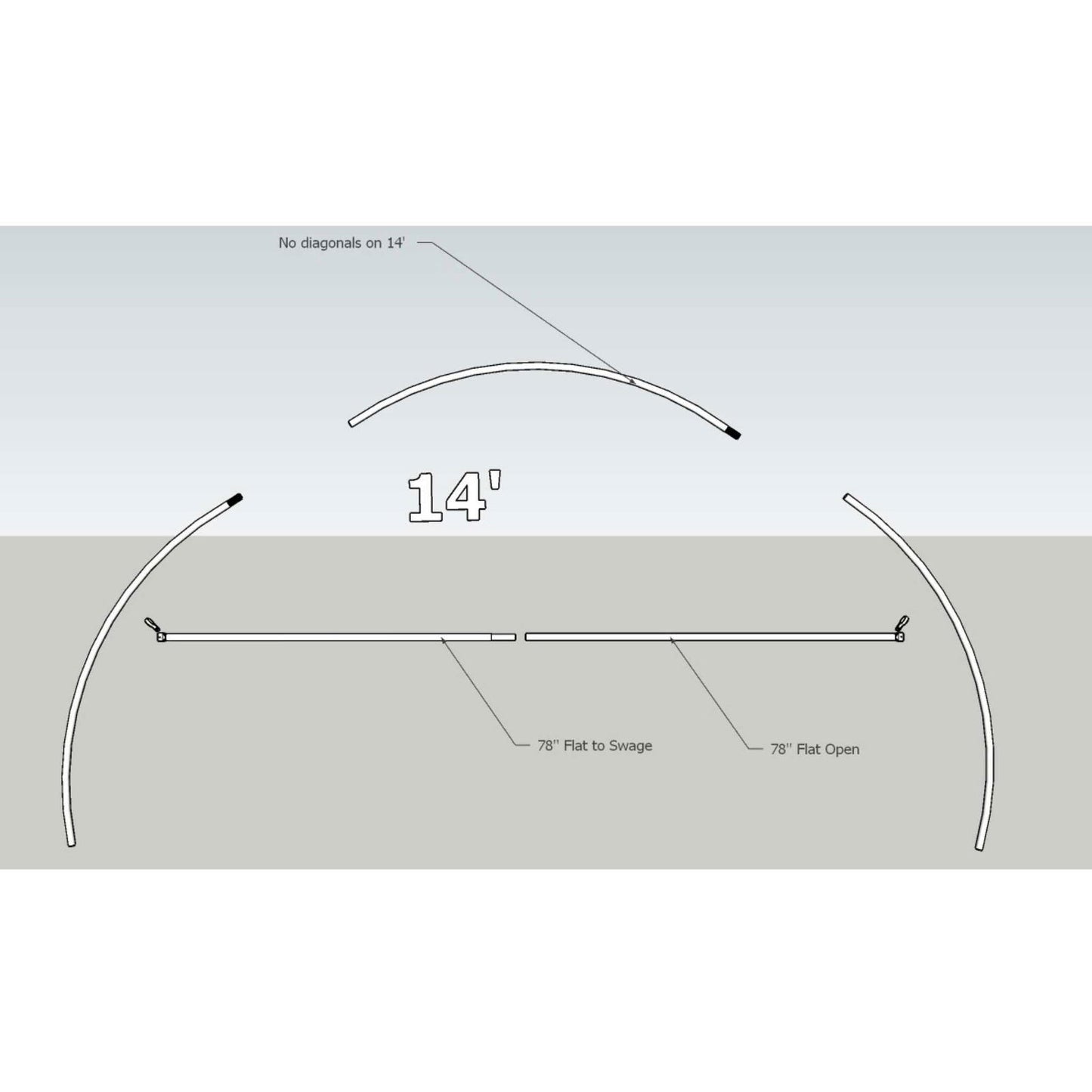 Diagram showing assembly of the Bootstrap Farmer Truss Kit, a 14-foot curved structure with no diagonal support, ideal for greenhouse framing. Includes labeled parts: two curved sections and a straight bar; notes: “78° Flat to Swage” and “78° Flat Open.”.