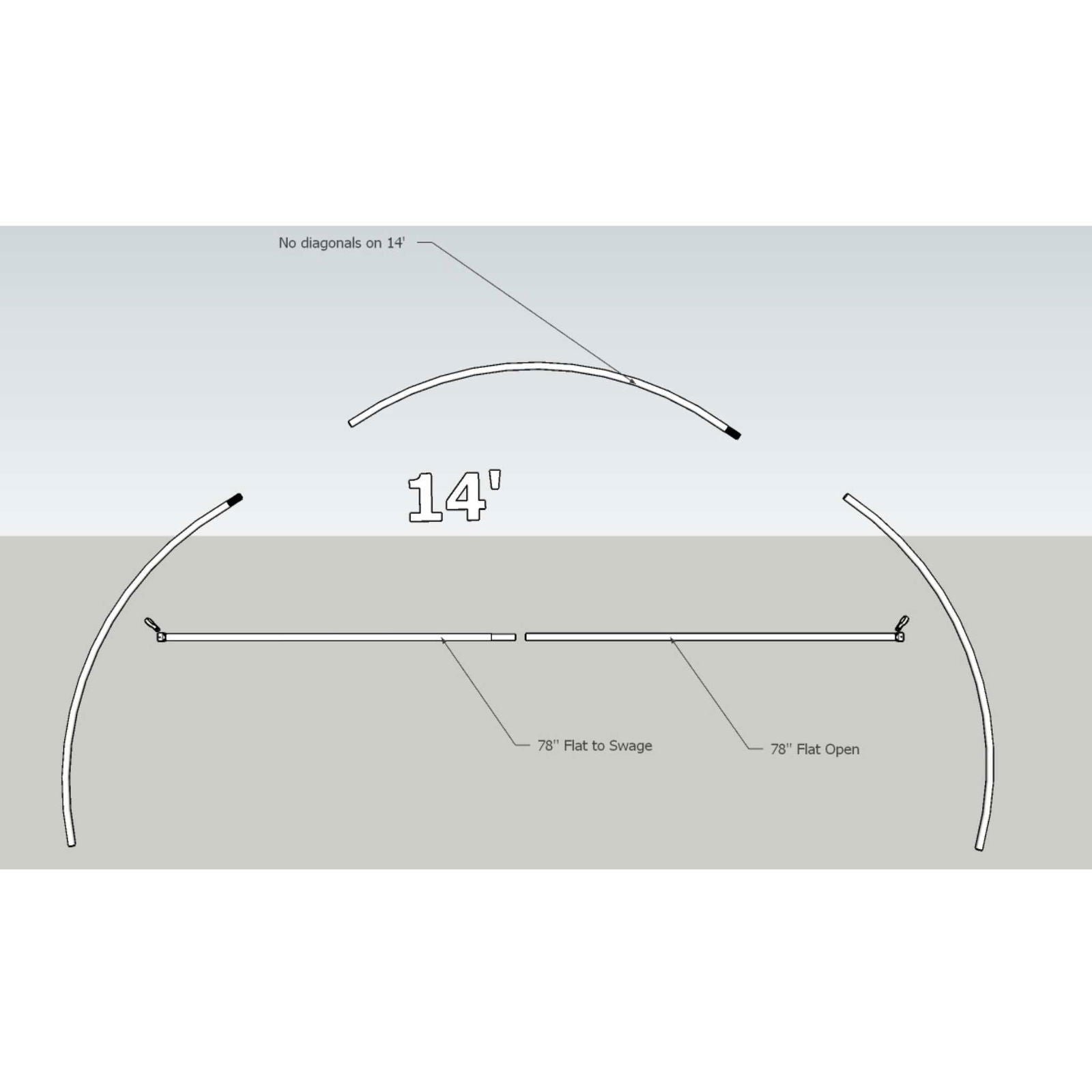 Diagram showing assembly of the Bootstrap Farmer Truss Kit, a 14-foot curved structure with no diagonal support, ideal for greenhouse framing. Includes labeled parts: two curved sections and a straight bar; notes: “78° Flat to Swage” and “78° Flat Open.”.