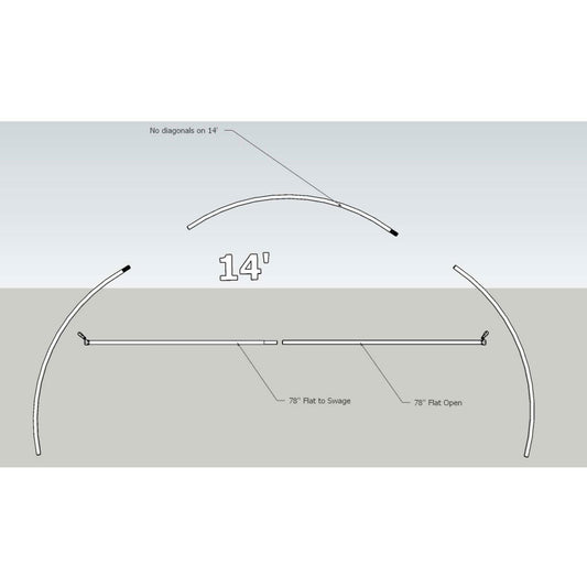 Diagram showing assembly of the Bootstrap Farmer Truss Kit, a 14-foot curved structure with no diagonal support, ideal for greenhouse framing. Includes labeled parts: two curved sections and a straight bar; notes: “78° Flat to Swage” and “78° Flat Open.”.
