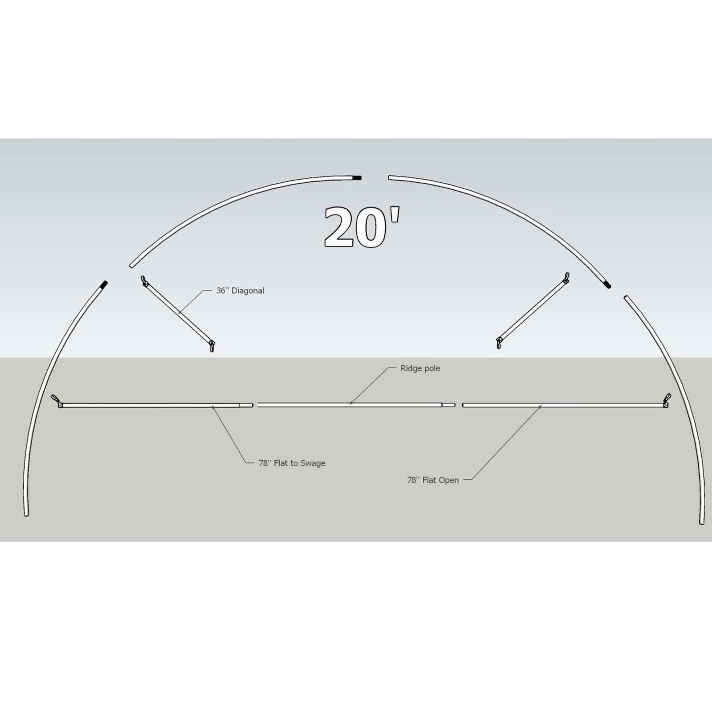 Bootstrap Farmer Truss Kit assembly diagram: 20-foot semi-circular greenhouse support with clearly labeled ridge pole, 36 diagonal pieces, 72 flat-to-swage sections, and 70 flat open sections.