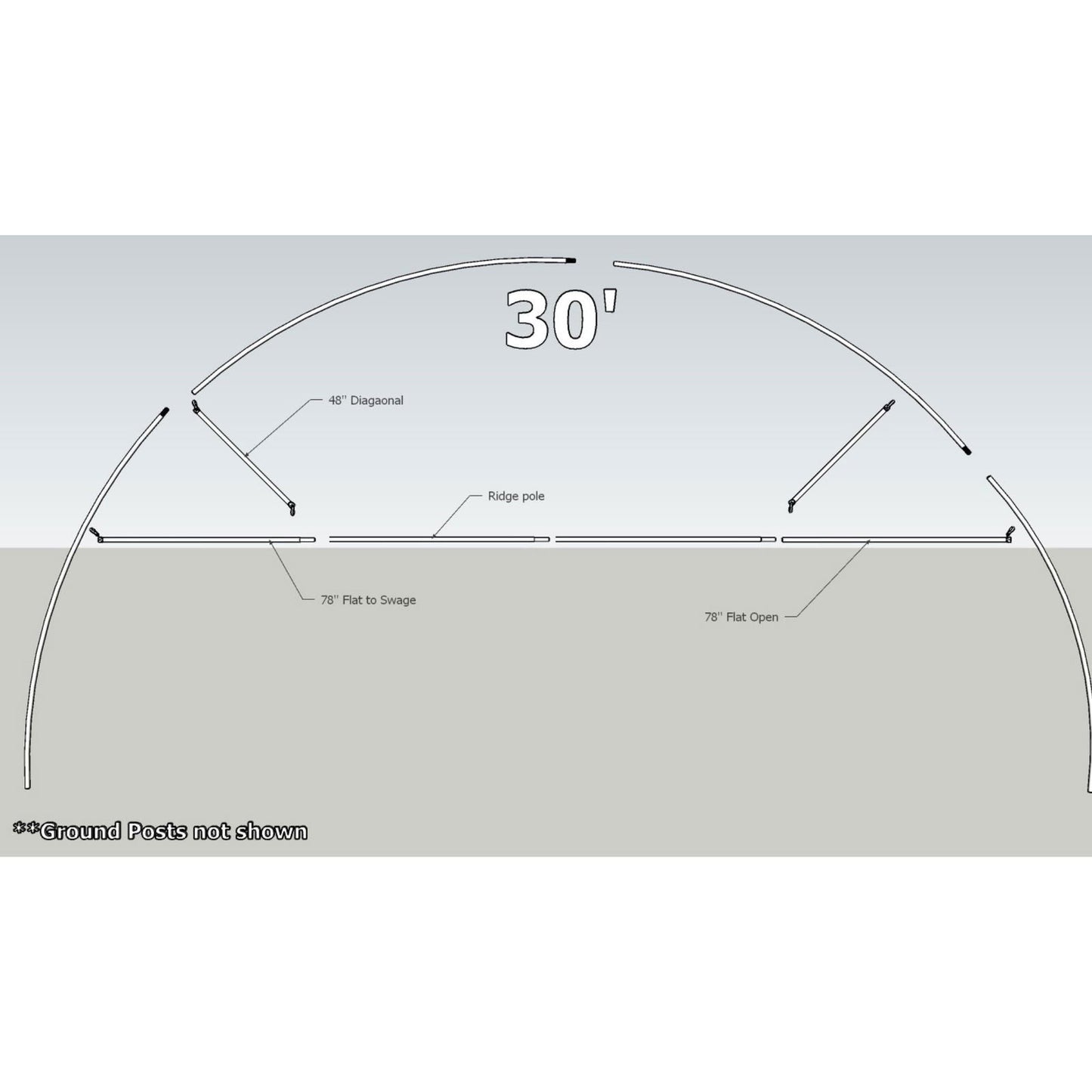 Diagram of the Bootstrap Farmer Truss Kit 30-foot dome frame, with ridge pole, 40 diagonal supports, greenhouse structural features, 2 flat to swage, 2 flat open parts, and labeled connections. Note: ground posts not shown.