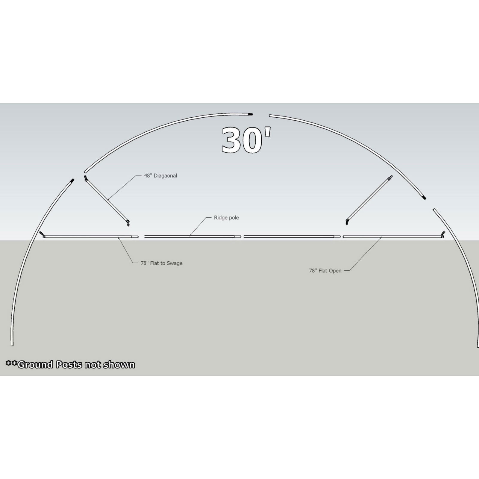 Diagram of the Bootstrap Farmer Truss Kit 30-foot dome frame, with ridge pole, 40 diagonal supports, greenhouse structural features, 2 flat to swage, 2 flat open parts, and labeled connections. Note: ground posts not shown.