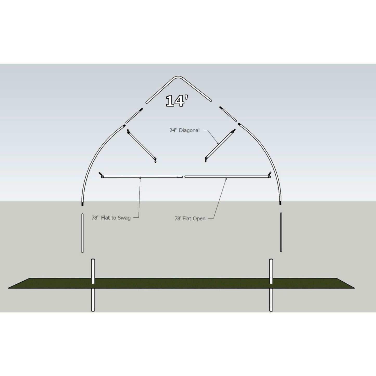 Diagram illustrating the assembly of the Bootstrap Farmer Truss Kit, a 14-foot wide arched structure with labeled 24" diagonal and 78" flat sections, showing flat to swag and open parts above a rectangular green greenhouse base.