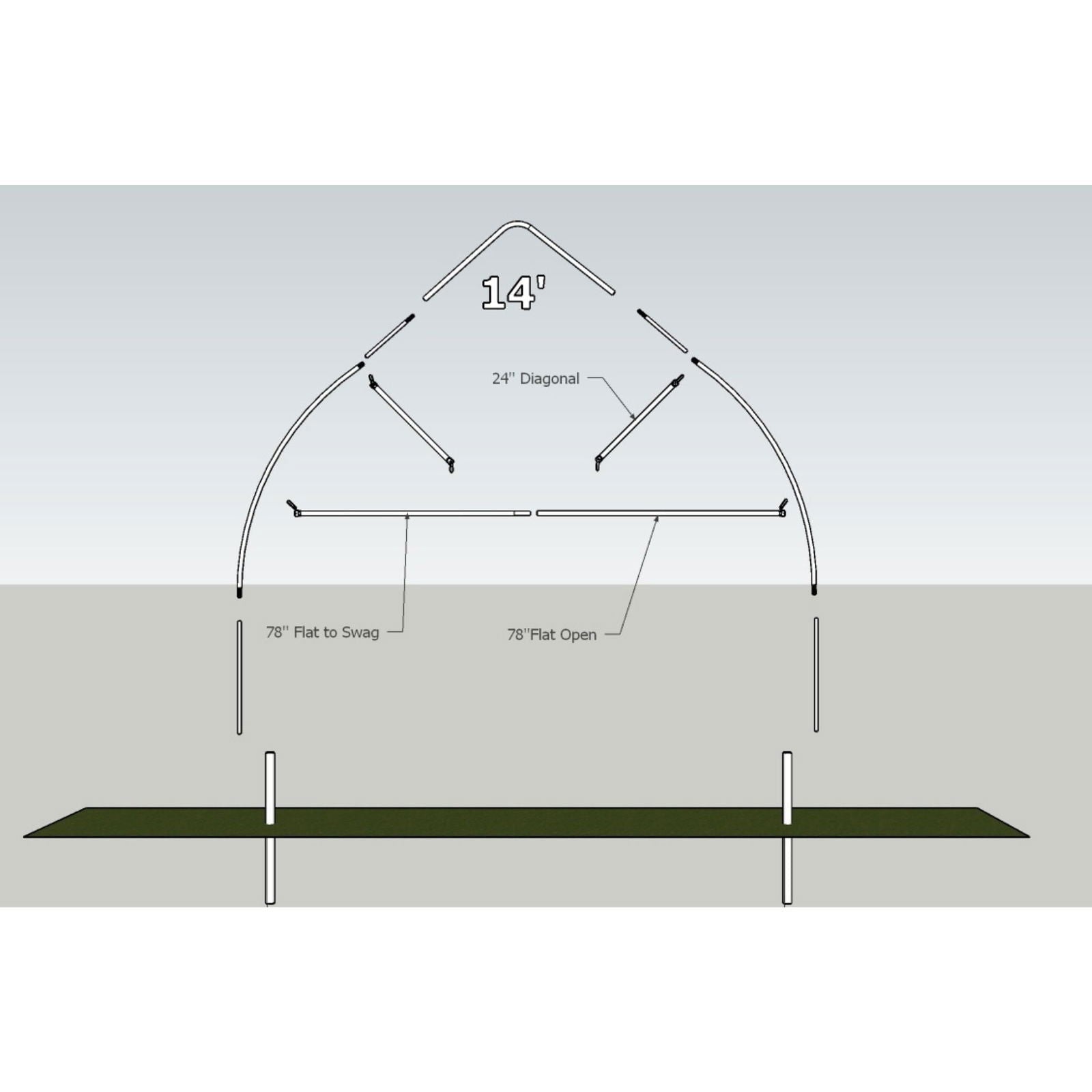 Diagram illustrating the assembly of the Bootstrap Farmer Truss Kit, a 14-foot wide arched structure with labeled 24" diagonal and 78" flat sections, showing flat to swag and open parts above a rectangular green greenhouse base.