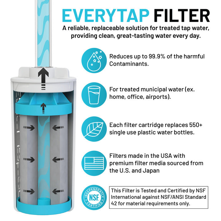 Epic Water Filters The Answer 2.0 water filter compatible with Hydro Flask and Nalgene bottles, shown in a detailed infographic image.