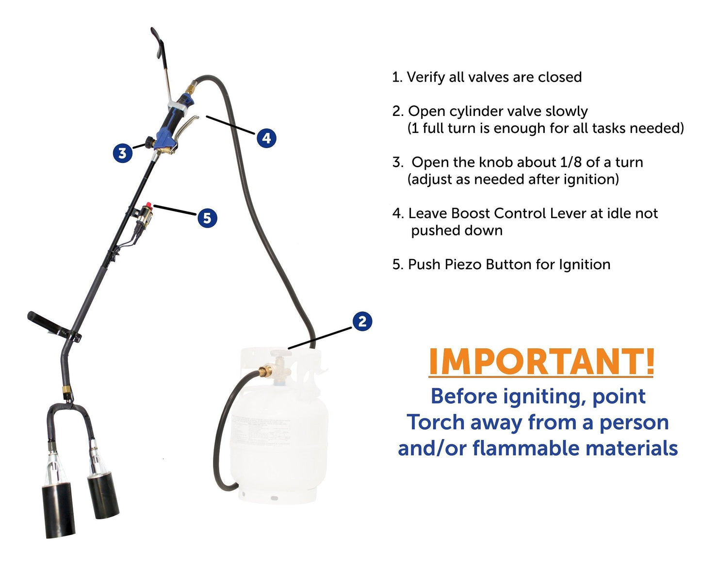Flame King 500,000 BTU dual propane weed burner torch head for outdoor weed removal and controlled burning applications.