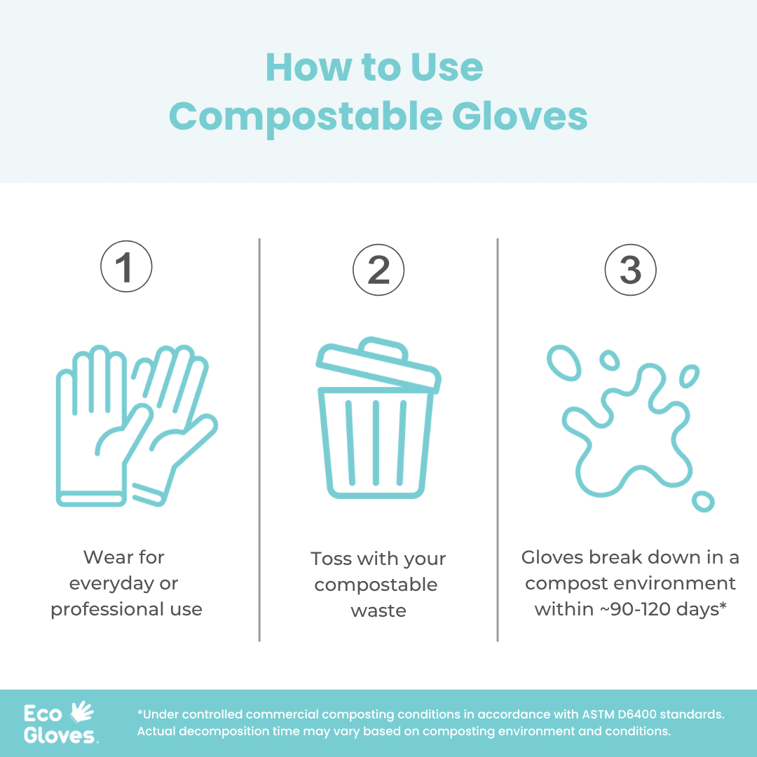 可堆肥一次性手套 - 透明（100隻/盒）| Eco Gloves