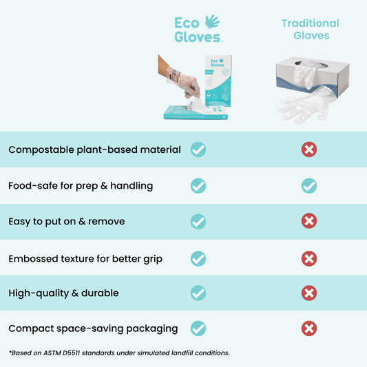 Compostable Disposable Gloves - Clear (100 gloves/box) | Eco Gloves