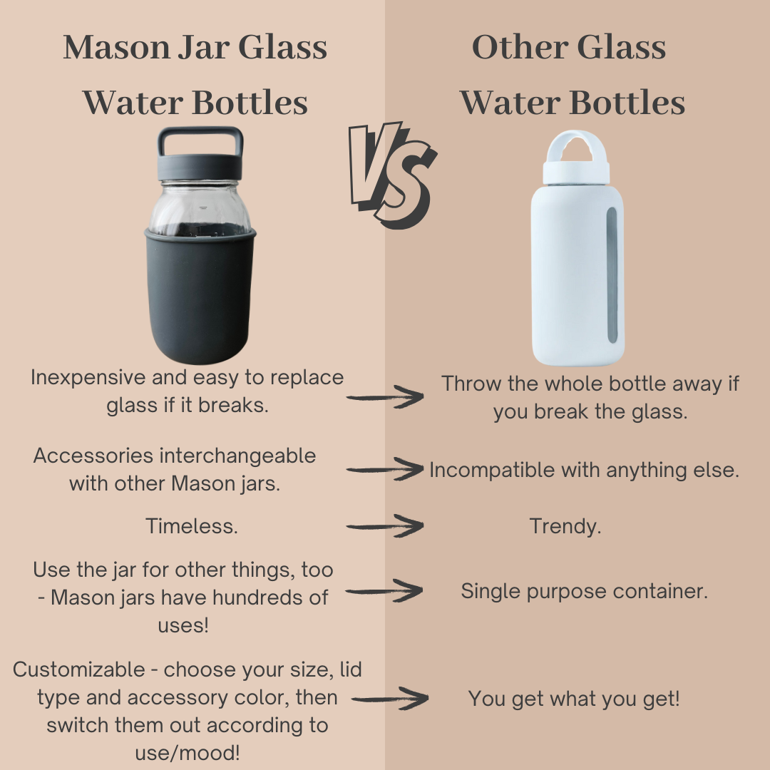 Mason Jar Lifestyle 32oz glass water bottle with silicone sleeve and carry handle, showcasing a durable quart size drinking bottle