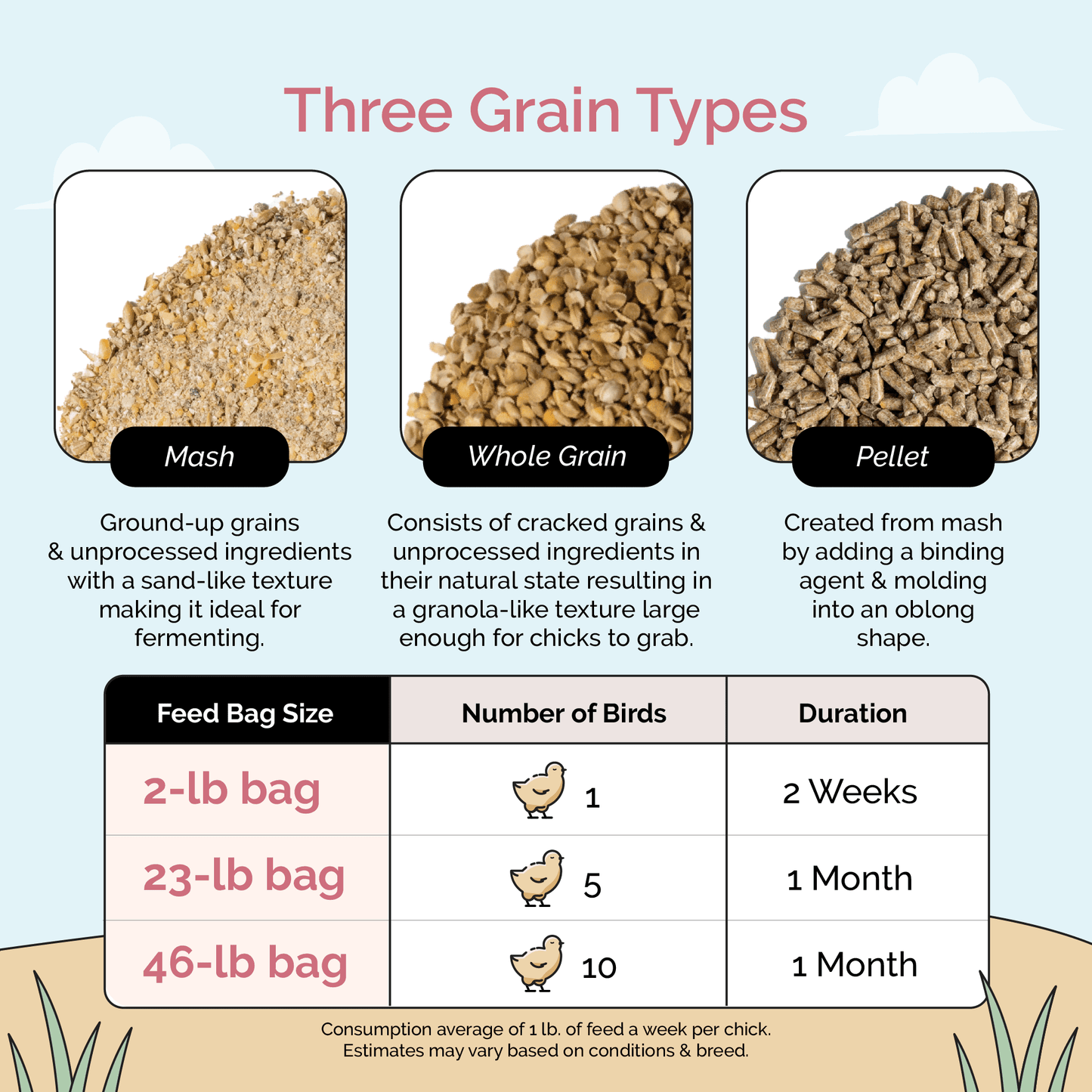 Organic Mile Four chicken feed mash in a 2-pound bag, ideal starter feed for healthy, organic poultry nutrition.
