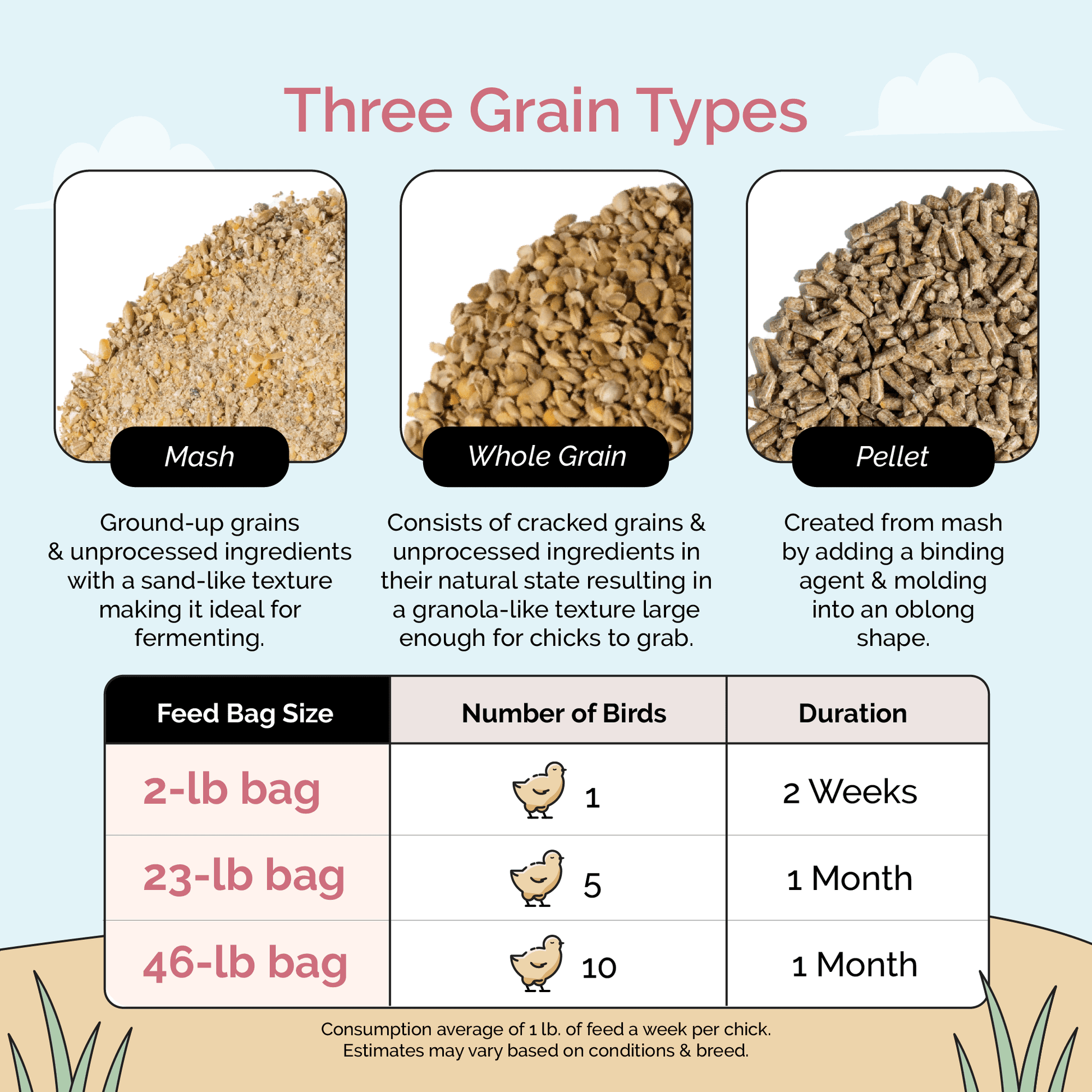 Organic Mile Four chicken feed mash in a 2-pound bag, ideal starter feed for healthy, organic poultry nutrition.