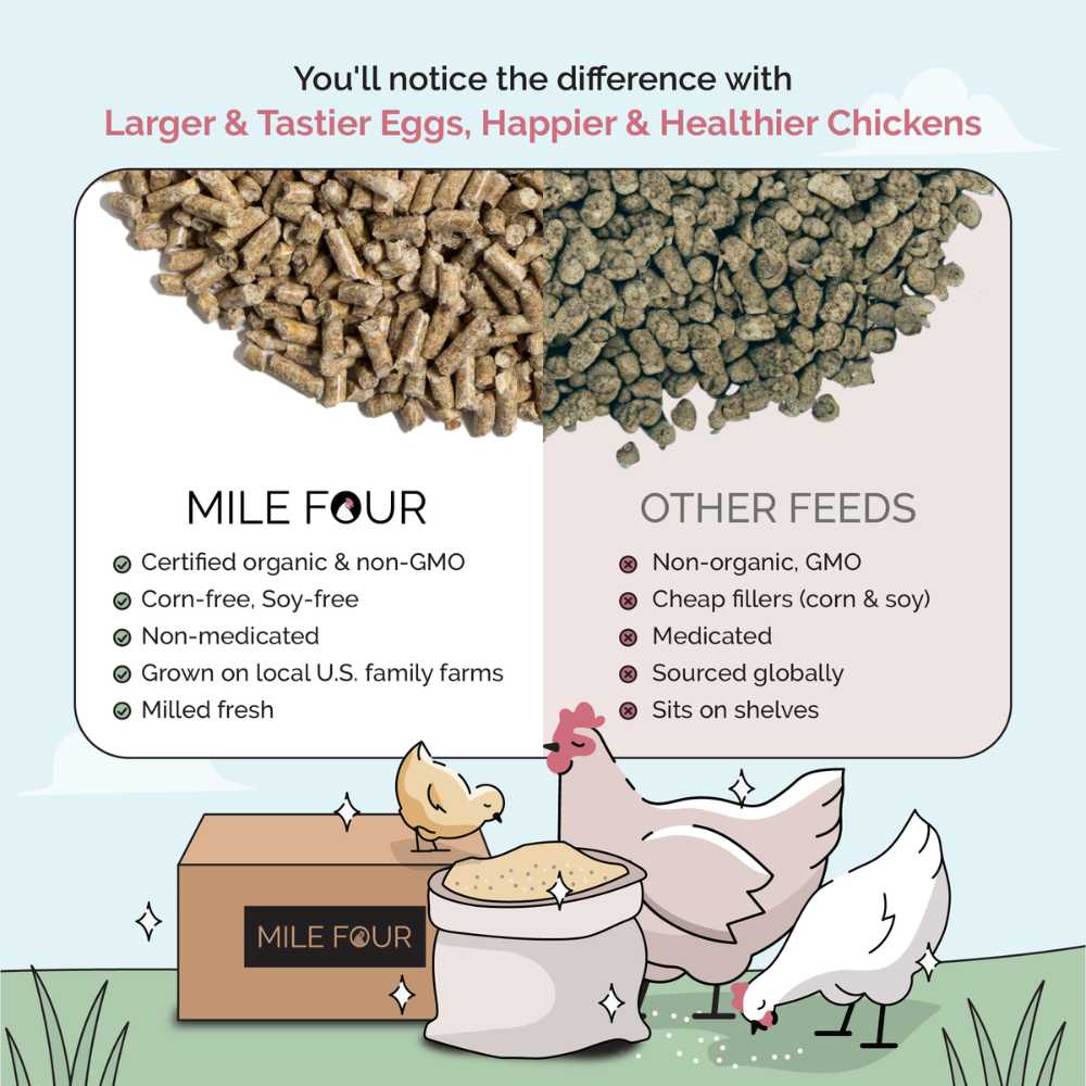 Grower Organic Chicken Feed - Blessings Grow Meadows