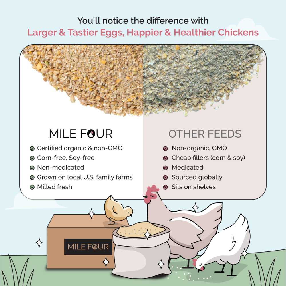 Grower Organic Chicken Feed - Blessings Grow Meadows