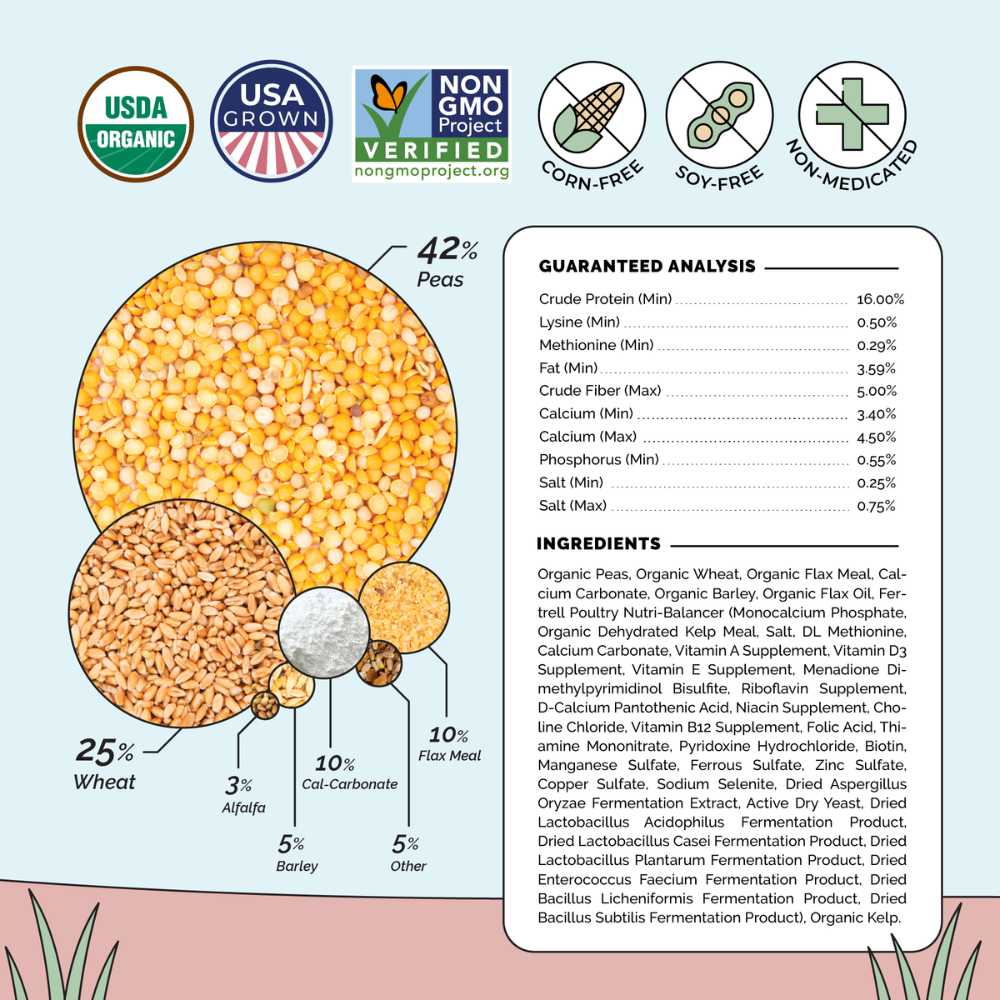 Organic chicken feed pellets from Mile Four in a 2-pound bag, designed for healthy layers and poultry nutrition.