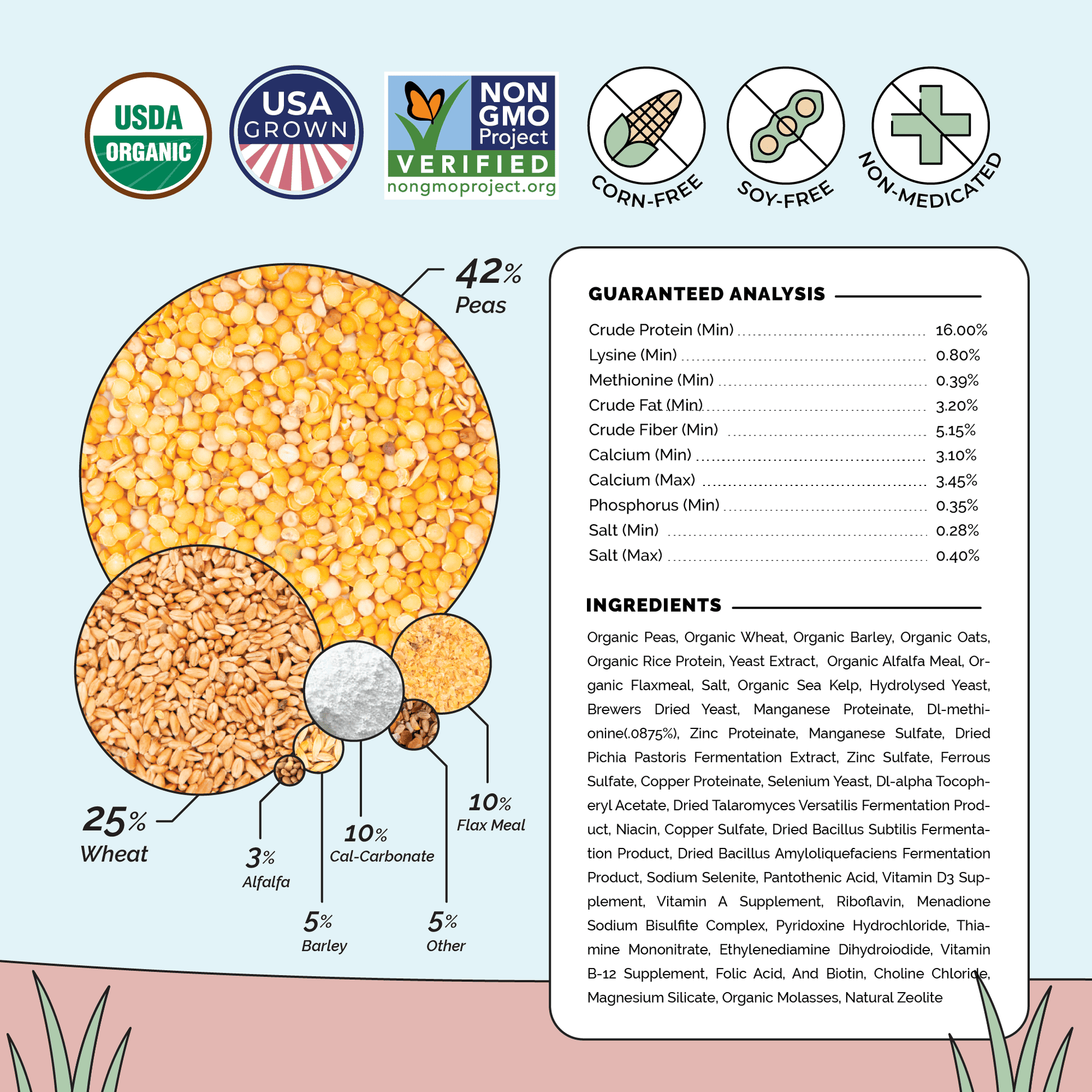 Mile Four Layer Organic Chicken Feed pellets in a 2-pound bag, suitable for healthy hens and organic poultry nutrition.