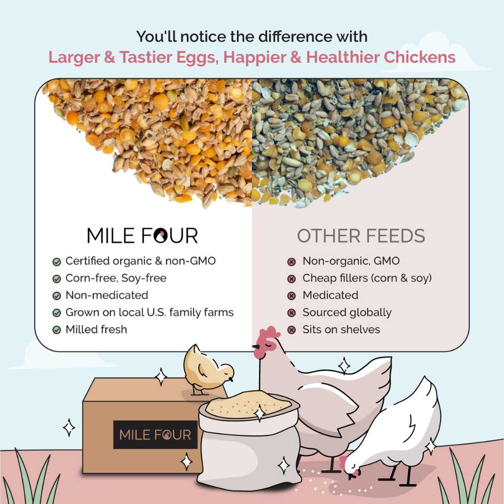 Mile Four Layer Organic Chicken Feed pellets in a 2-pound bag, suitable for healthy egg-laying hens.