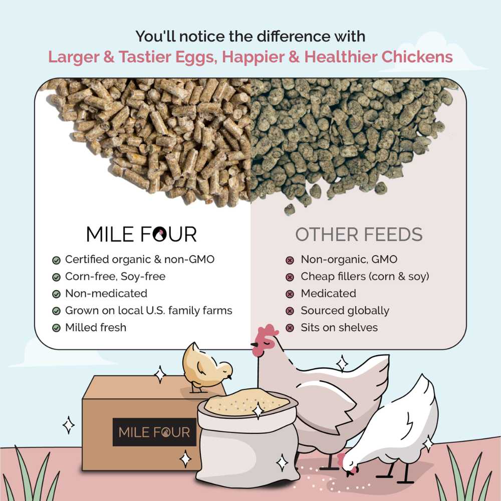 Organic chicken feed pellets by Mile Four in a 2-pound bag, designed for layer hens to promote healthy egg production.