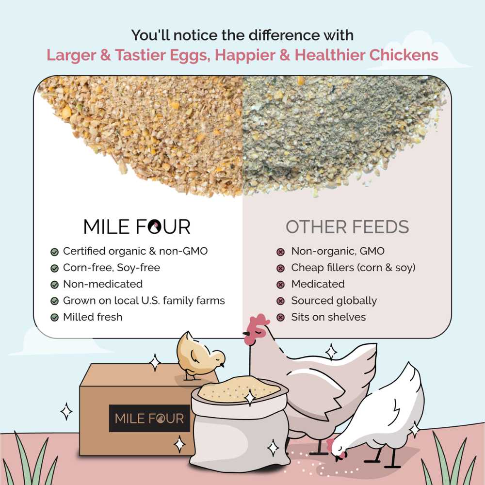 Mile Four Layer Organic Chicken Feed pellets in 2 lbs package, natural poultry feed for laying hens.