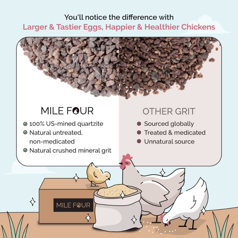 Mile Four Chicken Grit treats and supplements in a 4 lb bag, designed for poultry nutrition and healthy digestion.
