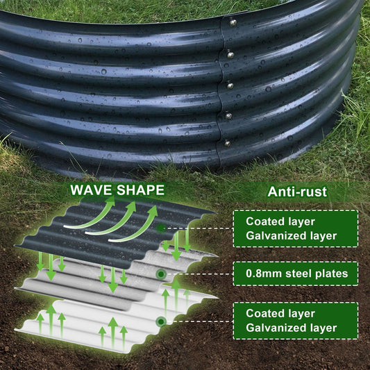 The Ollegardens 17" Tall x 42" Round Raised Garden Bed features a corrugated design with a diagram showing its durable three-layer anti-rust structure: two coated and galvanized layers encasing 0.8mm steel plates.