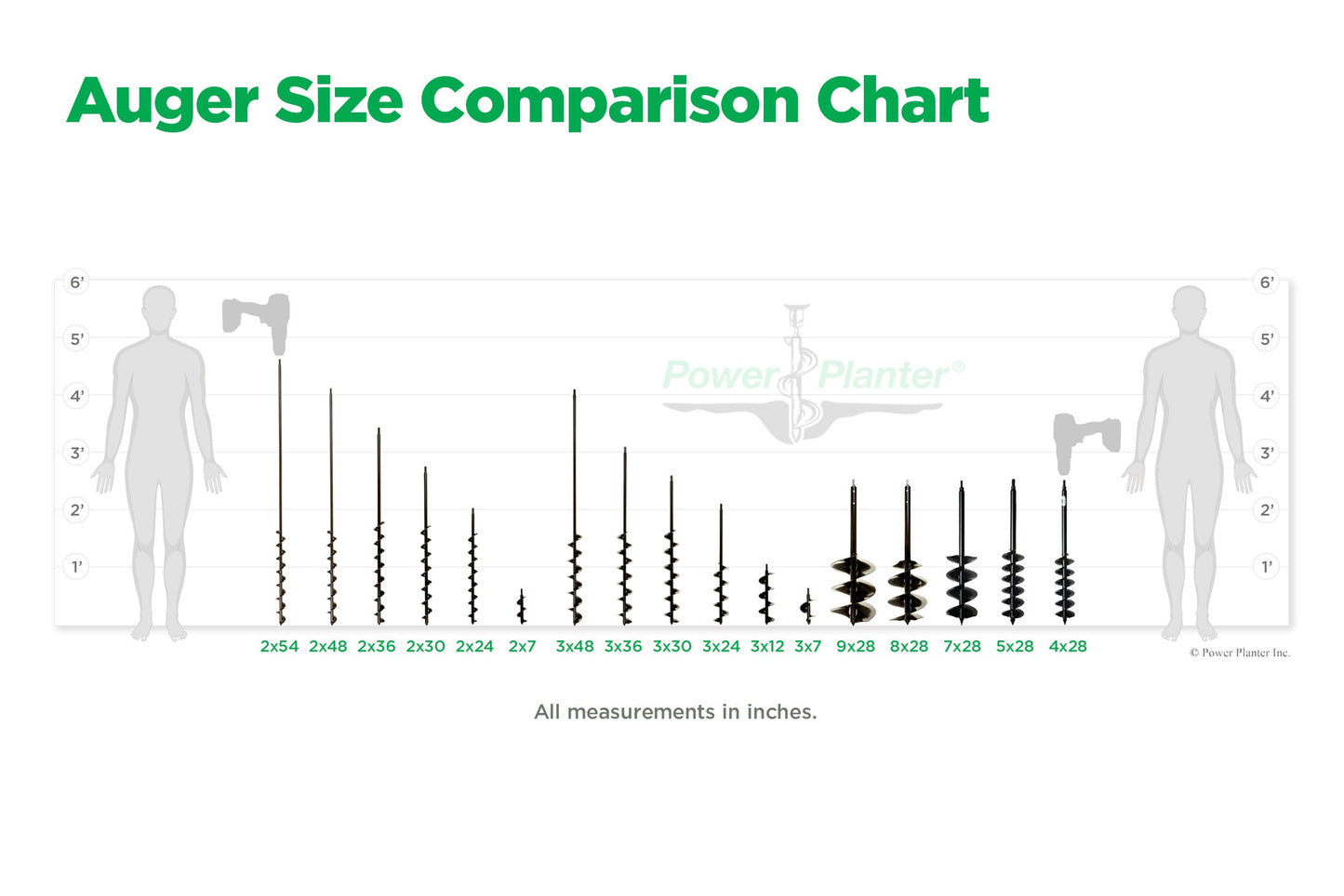 DIY Guru Auger (3" x 12") - Blessings Grow Meadows