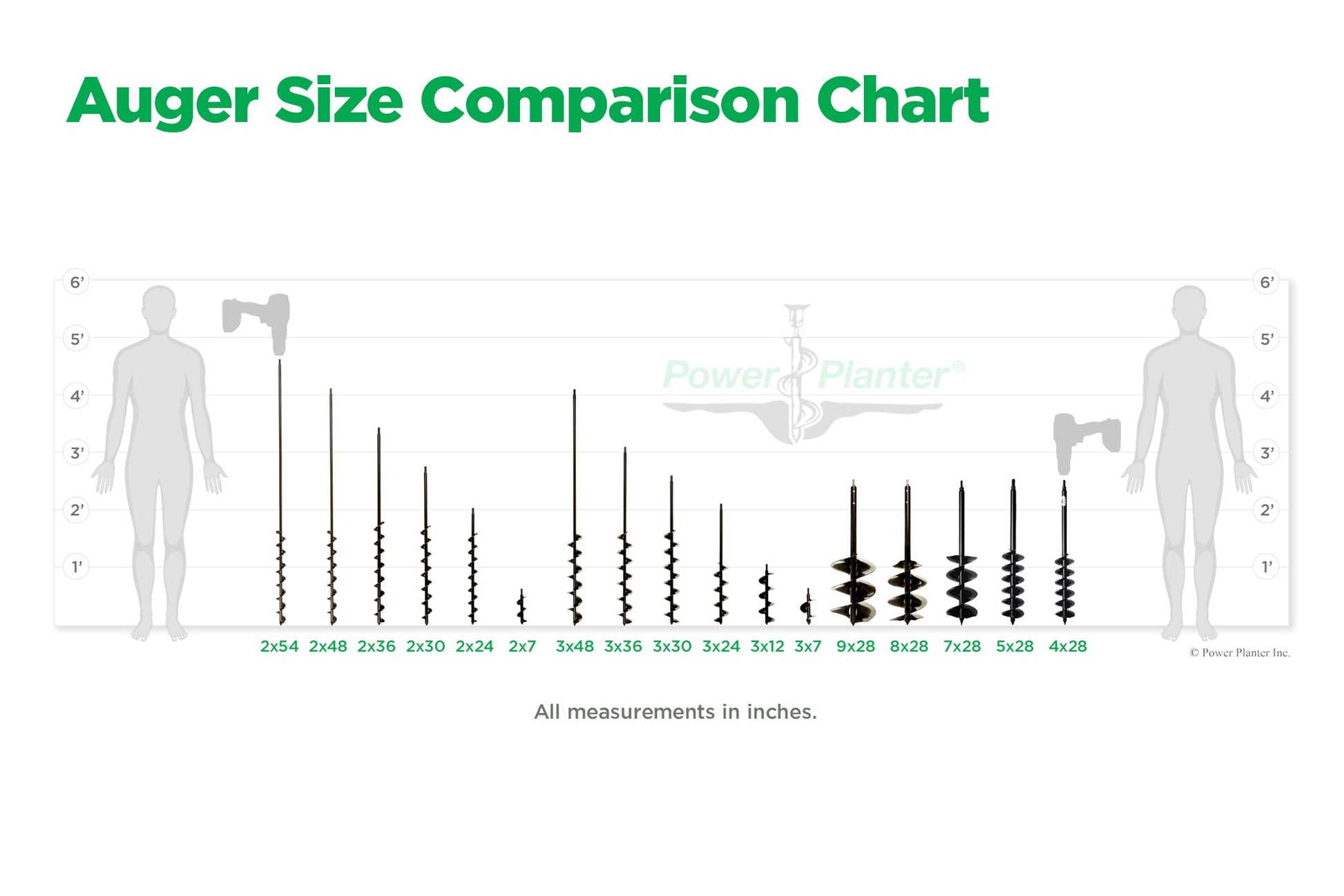 DIY Guru Auger (3" x 12") - Blessings Grow Meadows